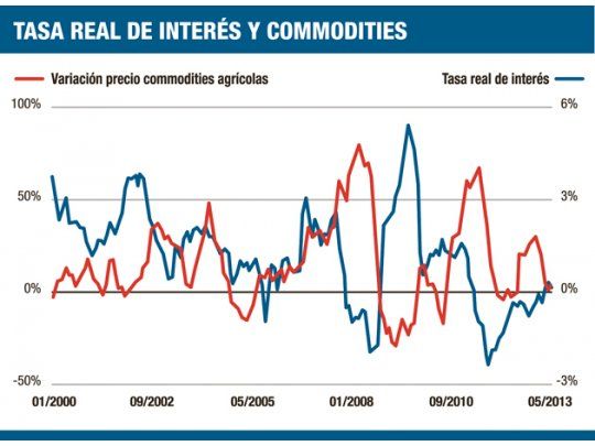 Cómo impactan decisiones de la Fed en Argentina