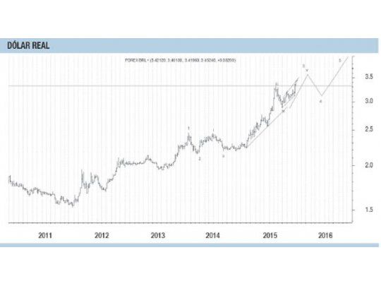 Los commodities presionan a monedas latinoamericanas