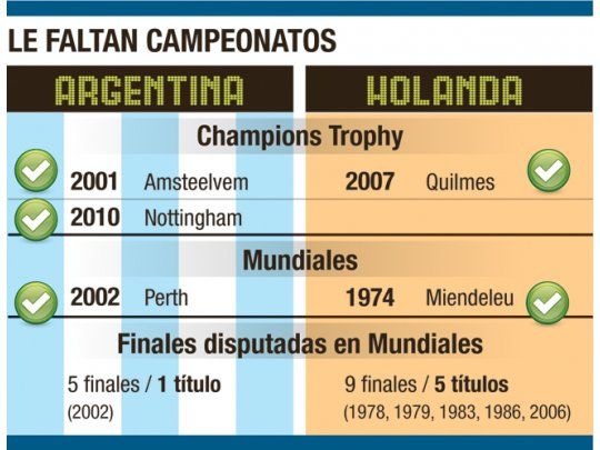 Le faltan campeonatos