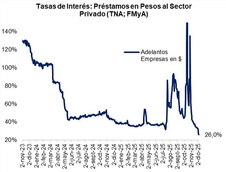 Gráfico Fernando Marull, Director de FyMA. Gráfico Fernando Marull, Director de FyMA.