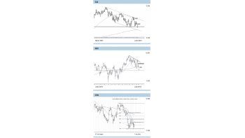 ámbito.com | Grecia: vender el rumor, ¿comprar la mala noticia?