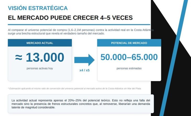 Fuente: VIRA Constructora Fuente: VIRA Constructora