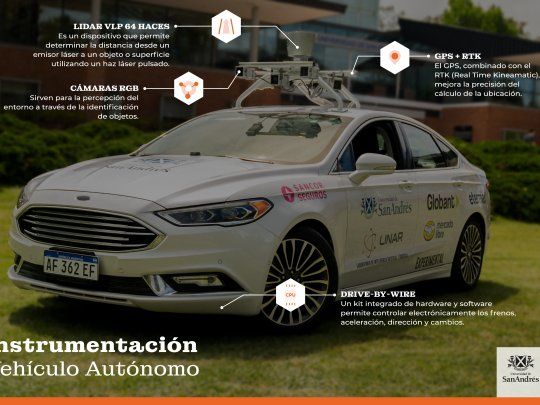 El proyecto Auto Autónomo está en total sintonía con nuestro propósito y estamos convencidos de que marcará también un hito en la historia de nuestro país”, destacaron los inventores.