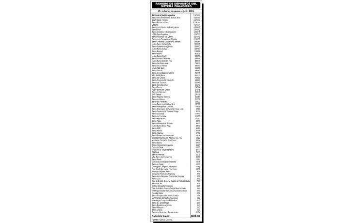RANKING DE DEPÓSITOS DEL SISTEMA FINANCIERO