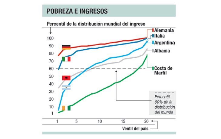 ámbito.com | Argentina, Alemania, Albania y el INDEC