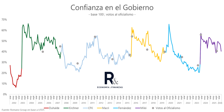 Gráfico de Salvador Vitelli, Romano Group