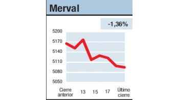 ámbito.com | Quedó por fuera del arco