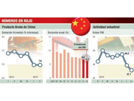 Acciones argentinas en NY perdieron hasta un 7%