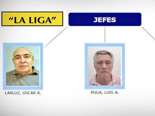 Según se informó, en torno a “La Liga de Compradores”, los investigadores centran su acusación inicial en la conformación de una asociación ilícita por parte de&nbsp;Oscar Roberto Larluz, Luis Alberto Puga y&nbsp; Héctor Ricardo Monteros&nbsp;(los tres en calidad de jefe).