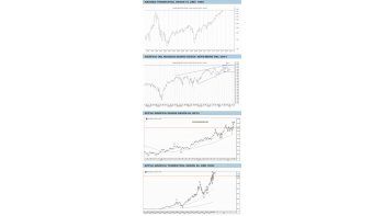 ¿Techo del nasdaq y fin de la applemanía?