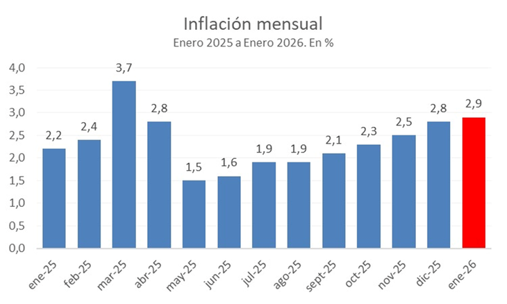 Crédito corporativo: el freno de mano a la actividad.