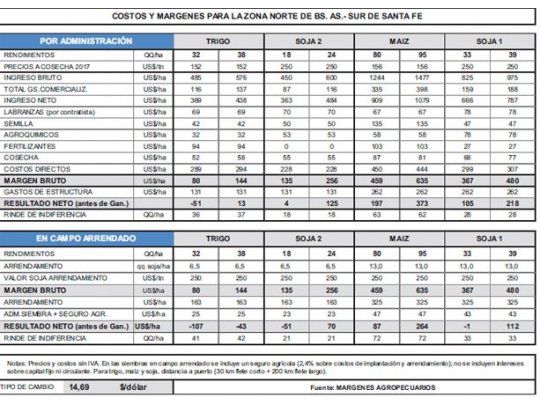 Cosecha complicada (por clima)