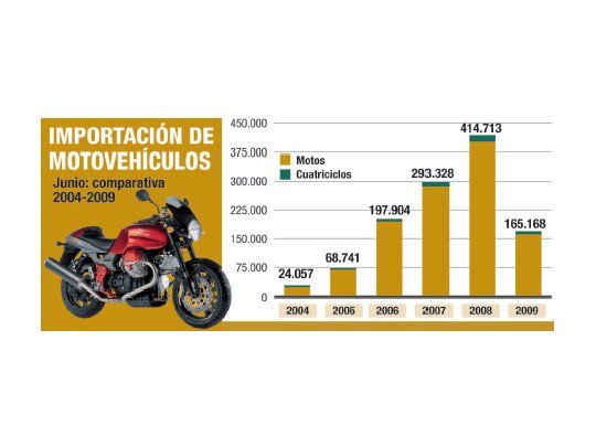 Para algunos es una alarmante caída en las ventas, para otros es tiempo de sustentar el boom explosivo de crecimiento.