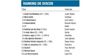 Ranking de discos