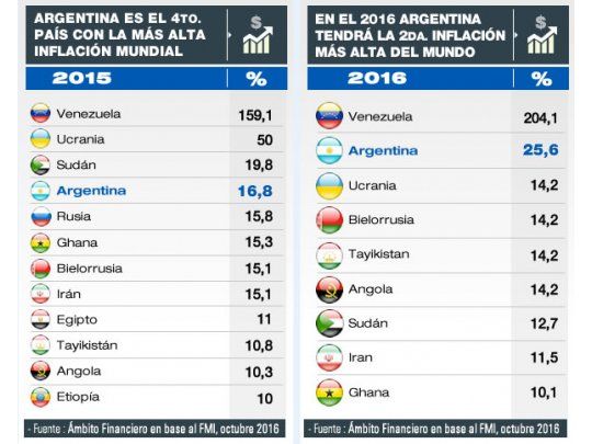 FMI recomienda políticas de ajuste para Argentina