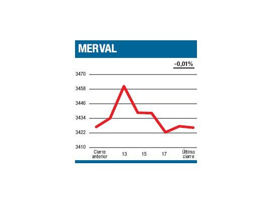 Tenaris aplanó la baja