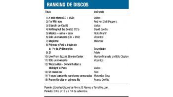 Ranking de discos