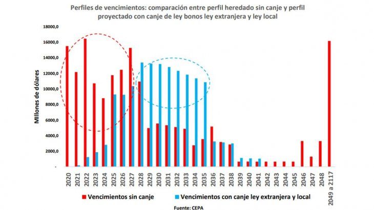 perfiles de vencimiento comparación CEPA.jpg