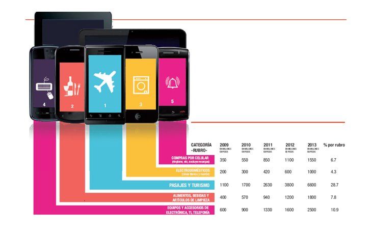 ámbito.com | E-commerce, el modelo de negocio que se apodera del turismo