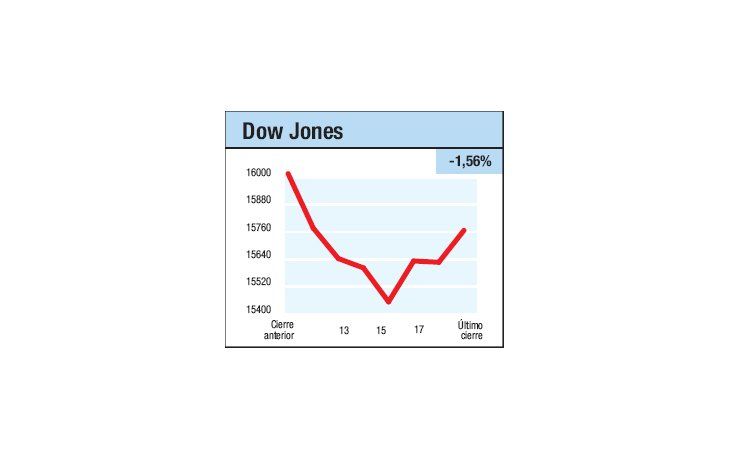 ámbito.com | ¿Frente a  otra crisis?