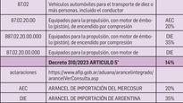 regimen de importacion de vehiculos incompletos: caracteristicas e incerteza de los incentivos fiscales otorgados