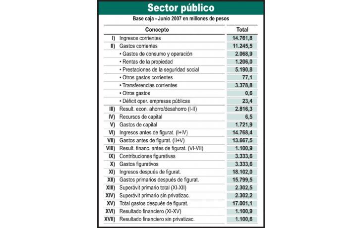 ámbito.com | Kirchner dispendioso: aumentó 45% el gasto público en sólo un año