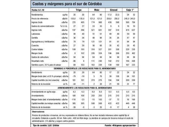 De sequía a inundación