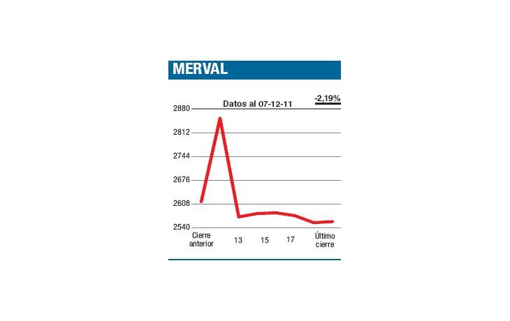 ámbito.com | Rebote poco entendible