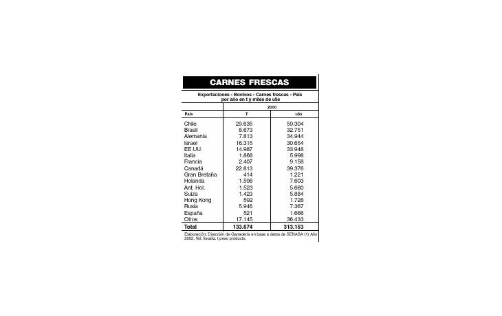 VUELVE LA ARGENTINA A VENDERLE CARNE A CHILE