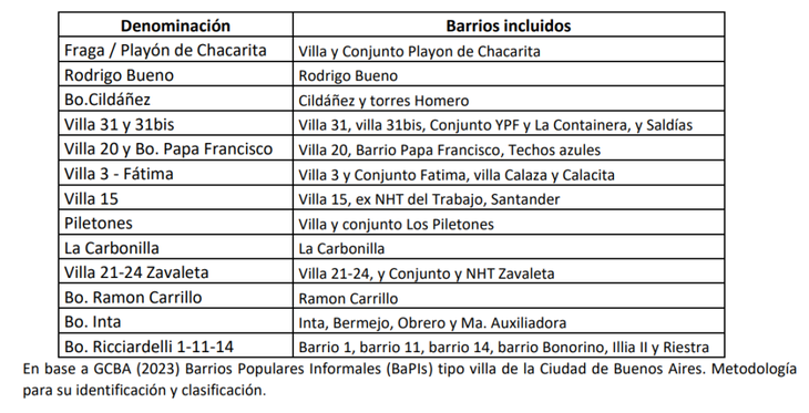 Fuente: Fundación Tejido Urbano Fuente: Fundación Tejido Urbano