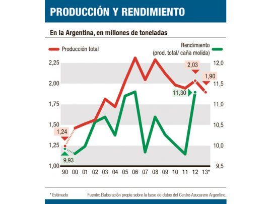 Bioetanol para salvar al azúcar