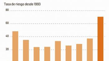 ámbito.com | p4-subas.jpg