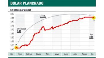ámbito.com | Fiesta en mercados: otra suba en bonos