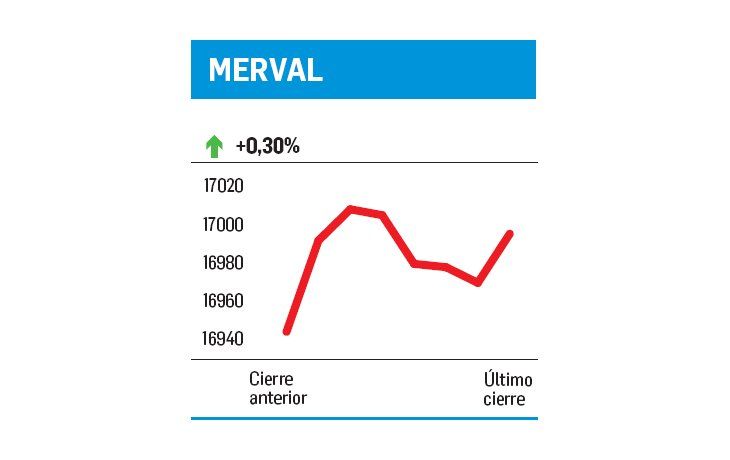 ámbito.com | Inversores alejándose