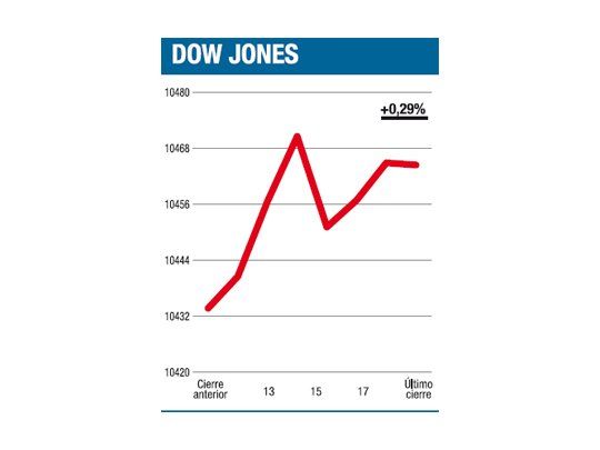 Una suba modesta frente a tanto “positivo”