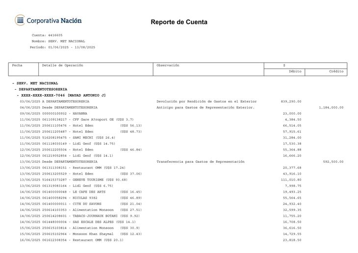 Los gastos de Mauad con la tarjeta corporativa en su viaje a Suiza. Los gastos de Mauad con la tarjeta corporativa en su viaje a Suiza.