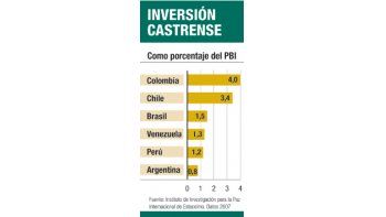 ámbito.com | Intentan bajar cuantioso gasto militar