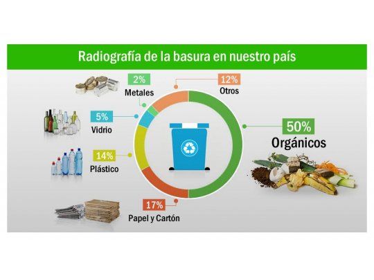 Qué hacemos con nuestros residuos: el desafío de reciclar y cómo Australia le ganó a la basura