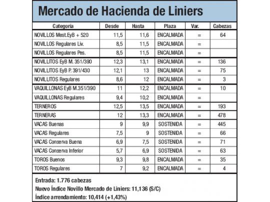 Magros ingresos en Liniers