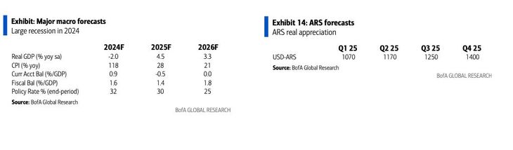 Source: Bank of America (Bofa). Source: Bank of America (Bofa).