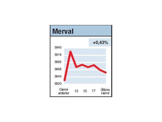 Mercados con suspenso