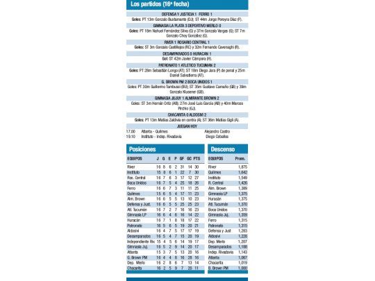 Los partidos (16° fecha)