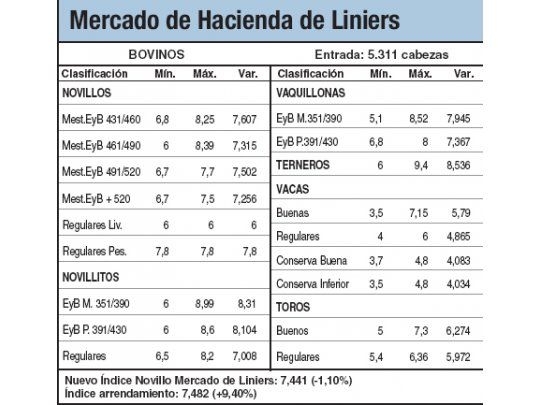 Buena calidad y amplia demanda