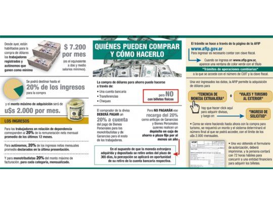 Quiénes pueden comprar y cómo hacerlo