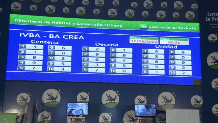 Lotería de la Provincia, el ente que se ocupa de realizar el sorteo de los financiamientos del programa.