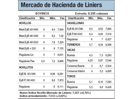 Hacienda sin cambios