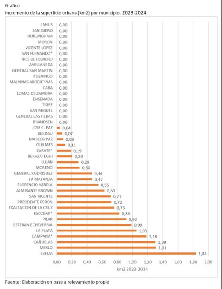 Fuente: Fundación Tejido Urbano