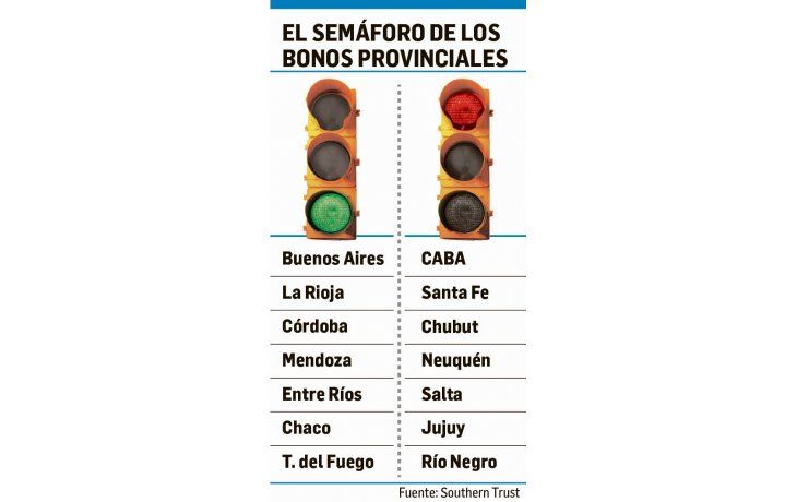 ámbito.com | Para inversores: un GPS para bonos provinciales