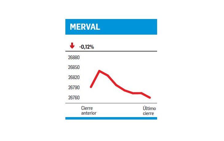 ámbito.com | Flojo inicio de semana