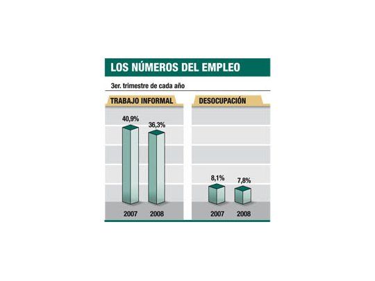 Empleo: 4 millones siguen en negro